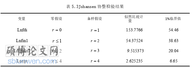 金融论文参考