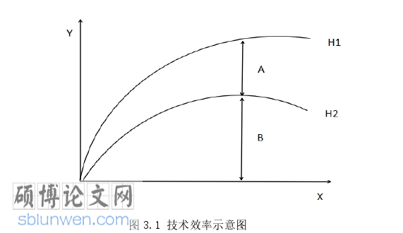 金融论文怎么写