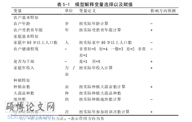 经济论文参考