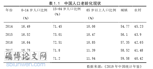 经济论文怎么写