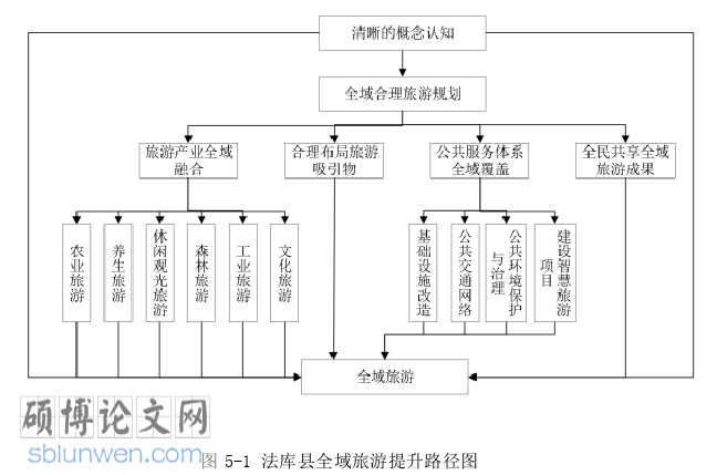旅游管理论文参考