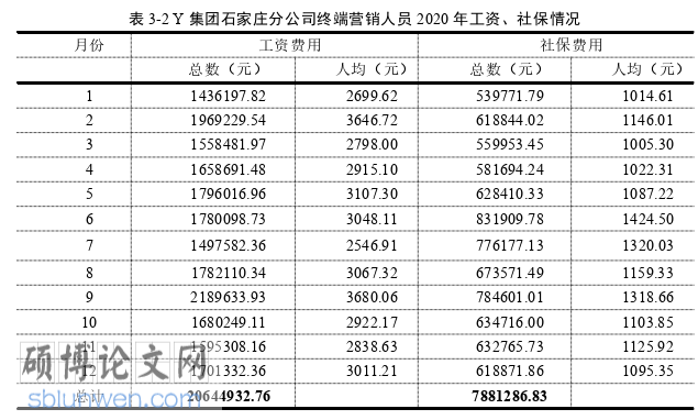 人力资源管理论文参考