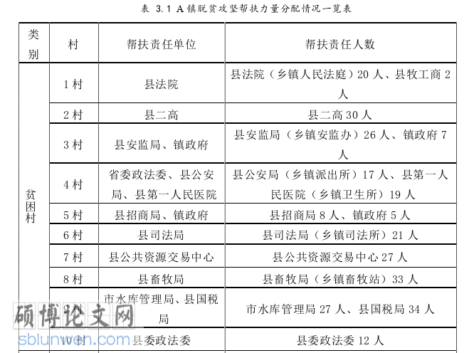社会学论文怎么写