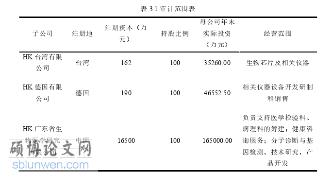 审计论文怎么写