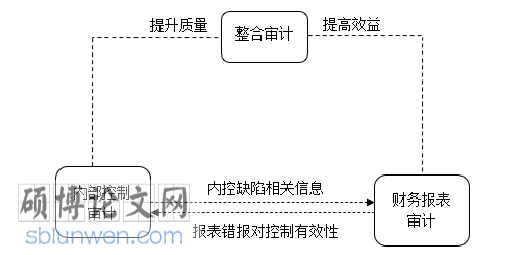 审计论文参考