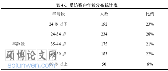 市场营销论文怎么写