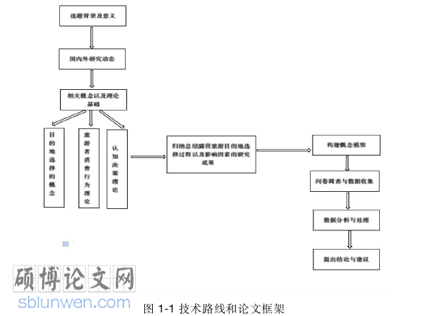 体育论文怎么写