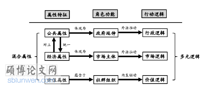 行政管理论文怎么写