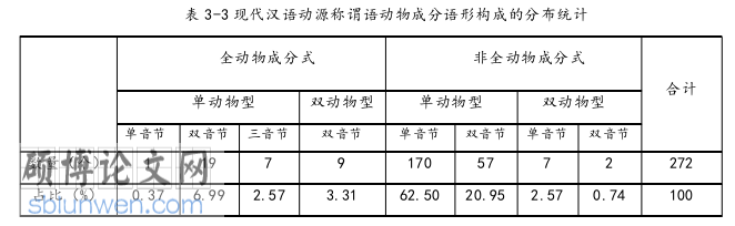语言学论文怎么写