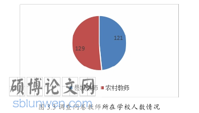 MPA论文参考