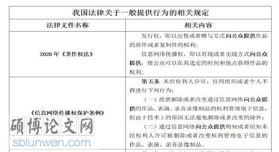 法律论文怎么写