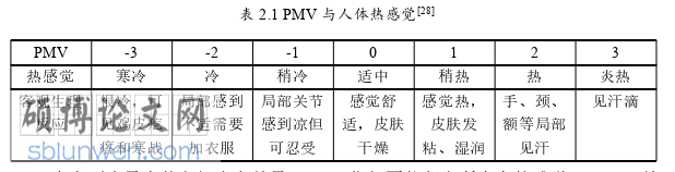 建筑论文怎么写