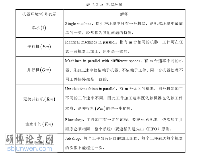 工程硕士论文怎么写