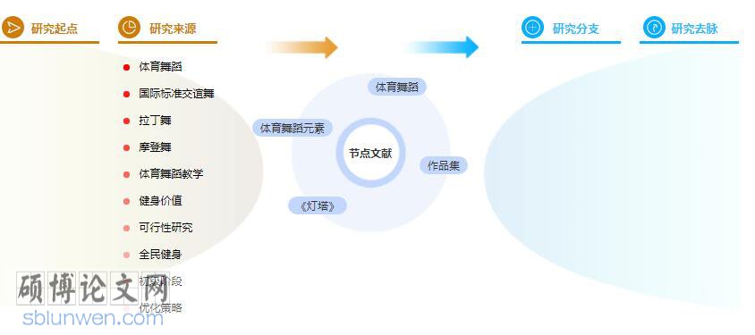 参考文献标注