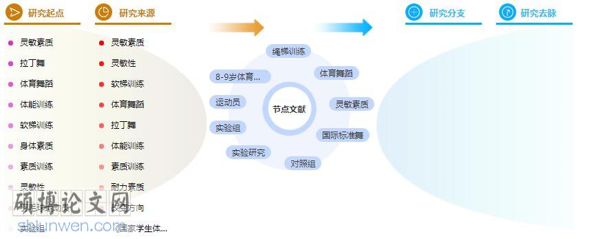 硕士论文参考文献格式