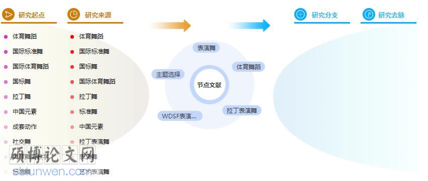 硕士论文参考文献格式