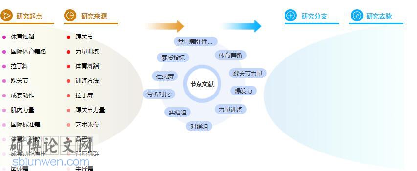 学术论文参考文献