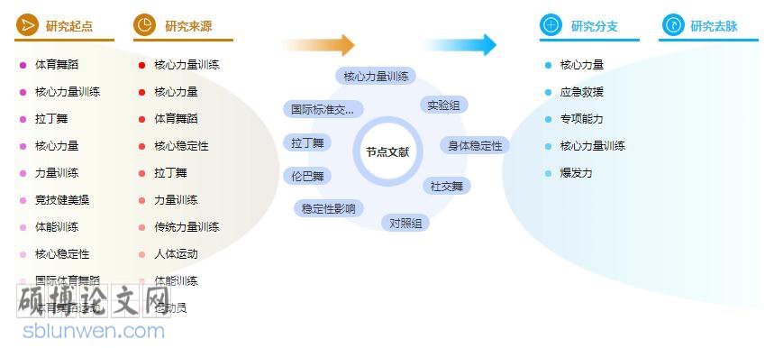 学术论文参考文献