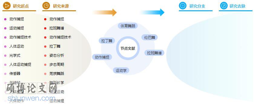 研究生论文摘要