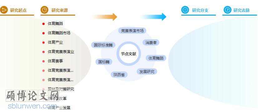 研究生论文摘要