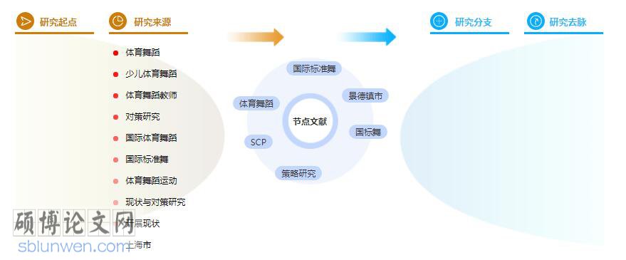 毕业论文参考文献