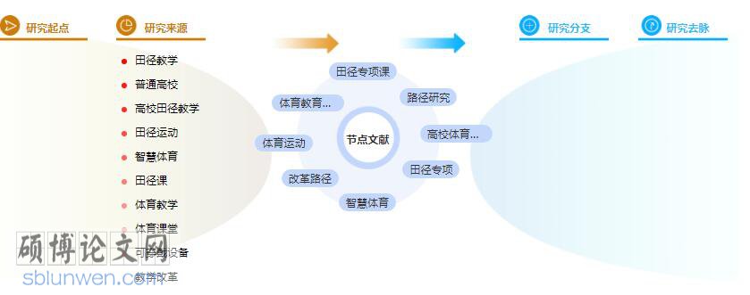 体育学术论文