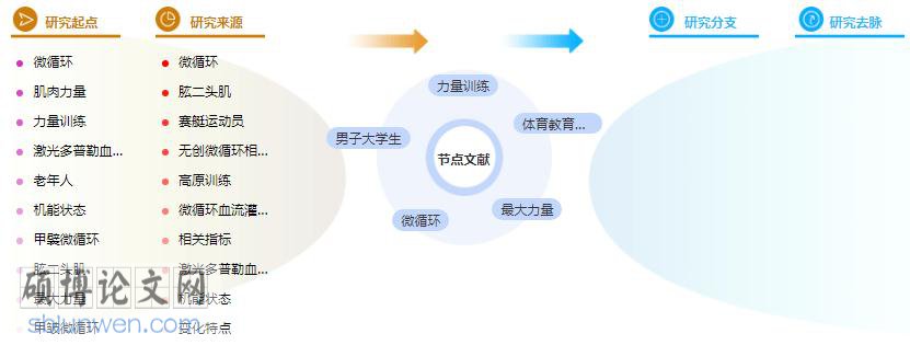 体育论文题目