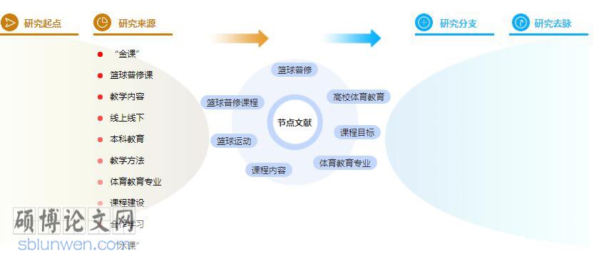 参考文献标注