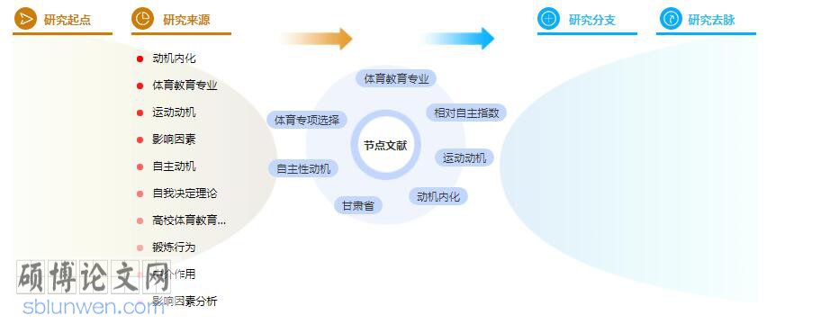 体育论文参考文献