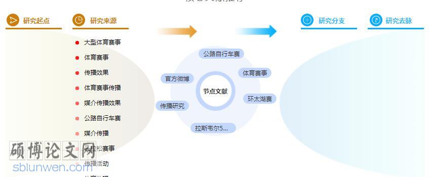 学术论文参考文献