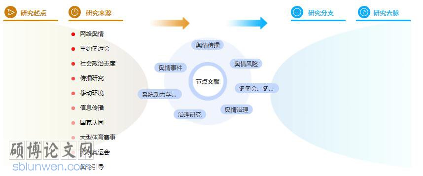  研究生论文摘要