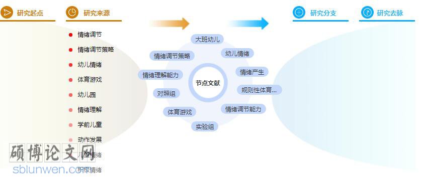 研究生论文摘要