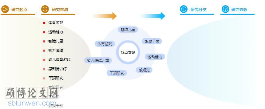 毕业论文参考文献