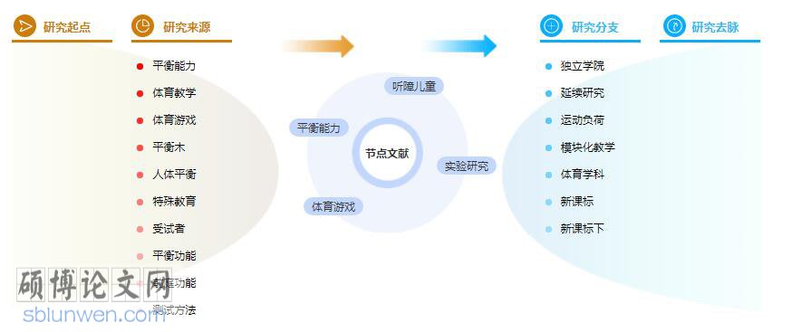 毕业论文参考文献