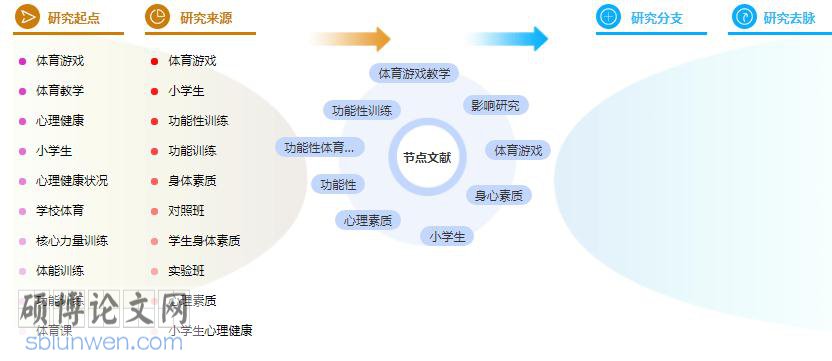 论文参考文献格式