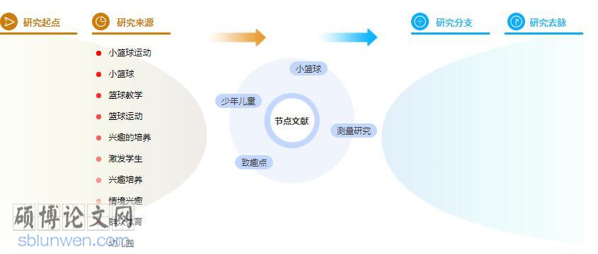 毕业论文参考文献