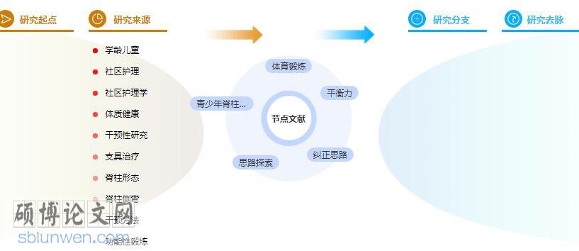 研究生论文摘要