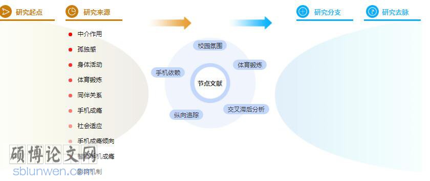 学术论文参考文献