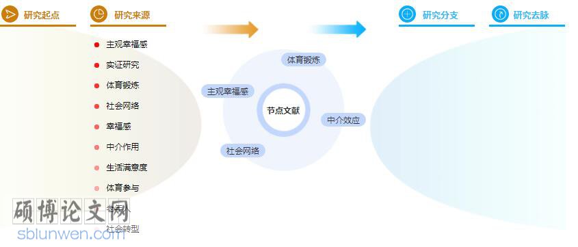 参考文献怎么写