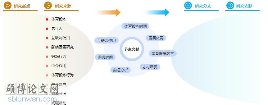 学术论文参考文献
