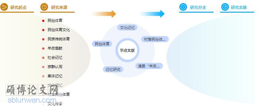 论文摘要格式