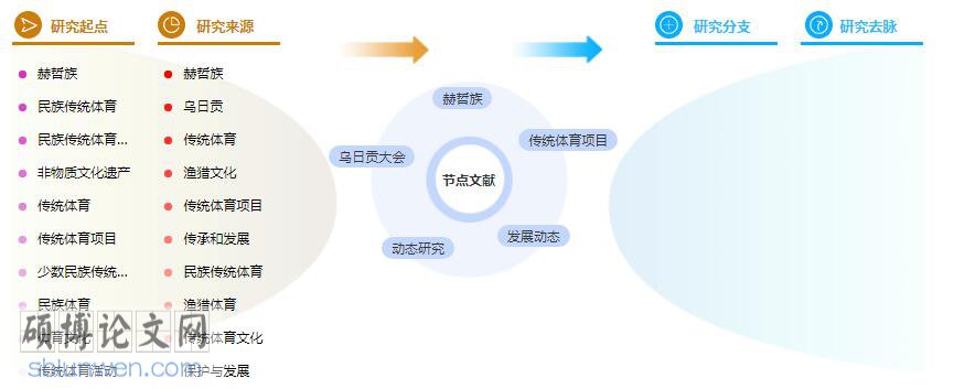 论文摘要格式