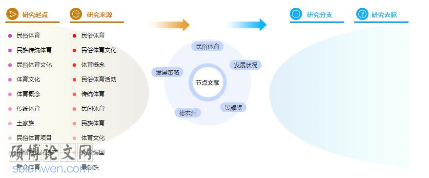 论文摘要怎么写