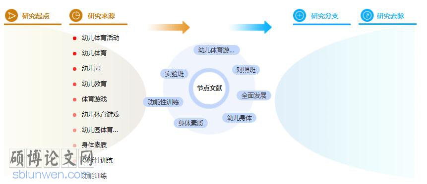 论文摘要怎么写
