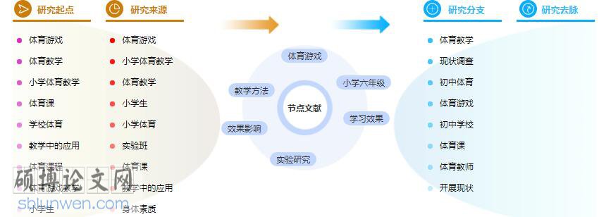 论文摘要范文参考