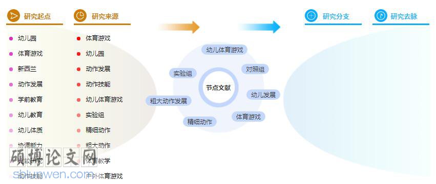 毕业论文摘要
