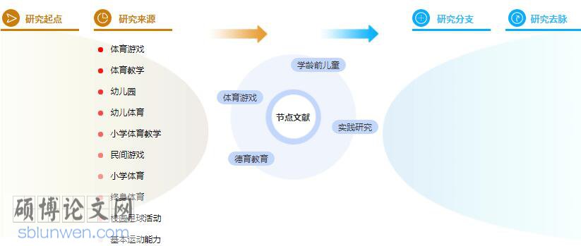 硕士论文摘要