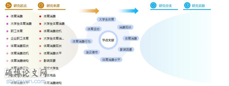 研究生论文摘要
