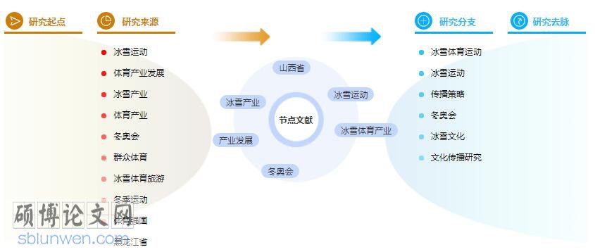 论文摘要格式