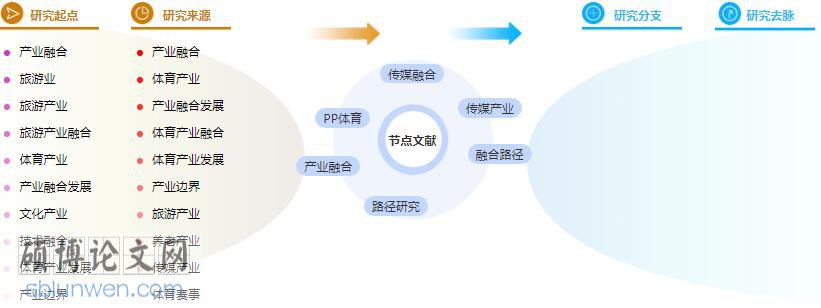 体育论文摘要